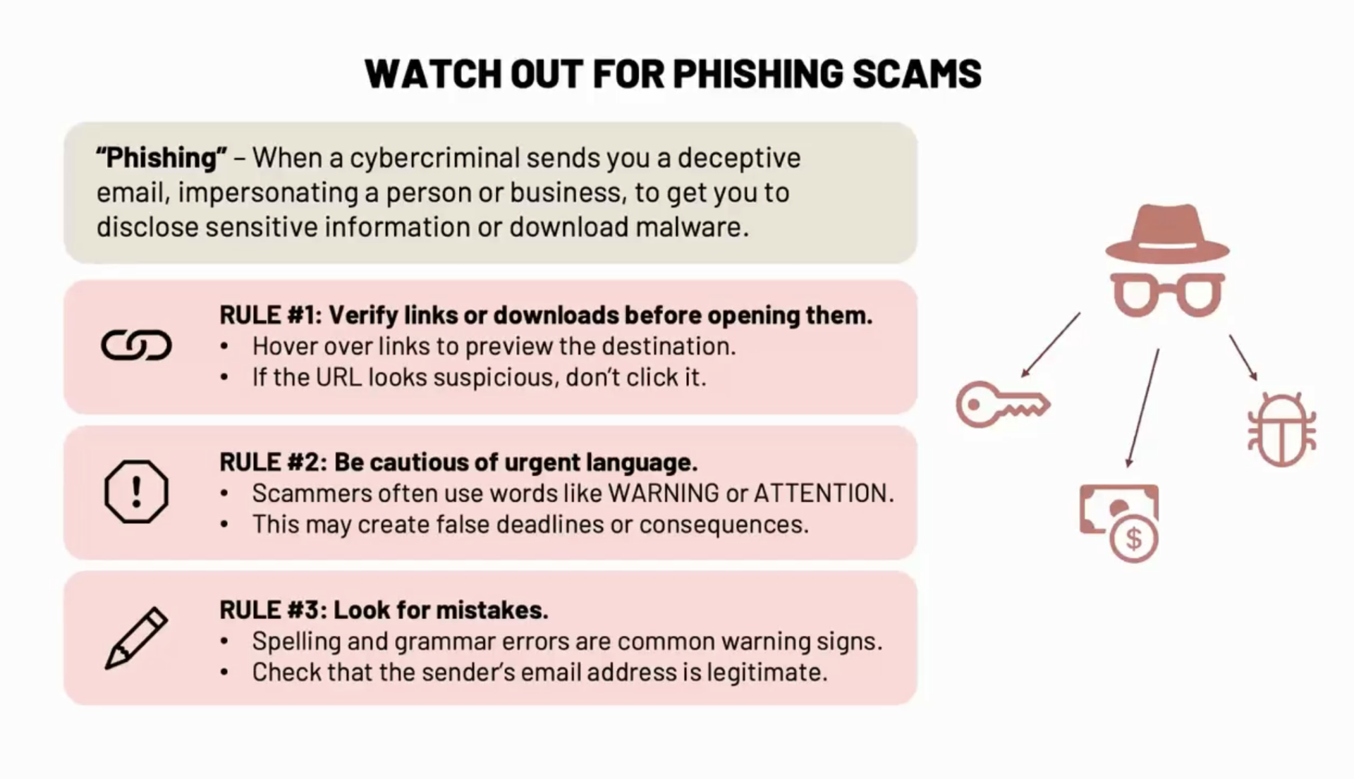 Phishing Scam